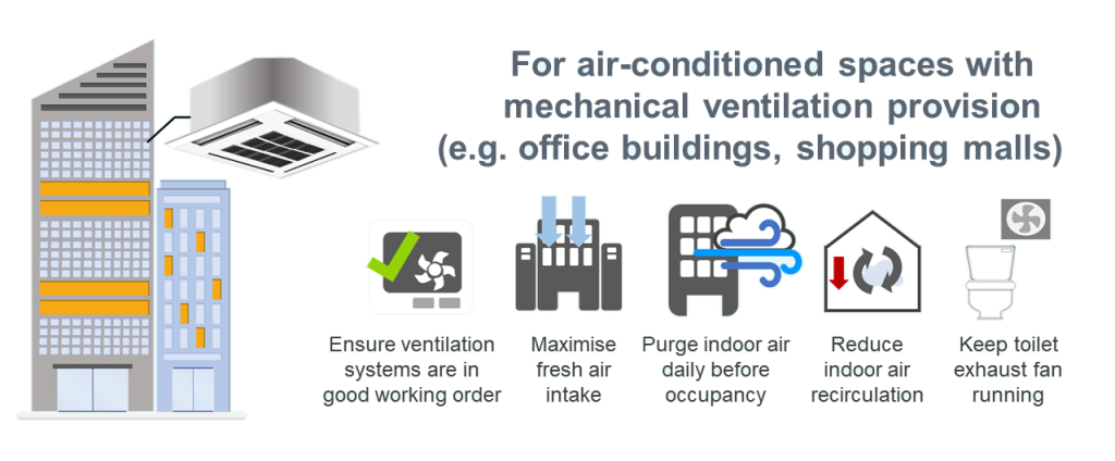 Centralized Ventilation and Air Filtration Systems 1