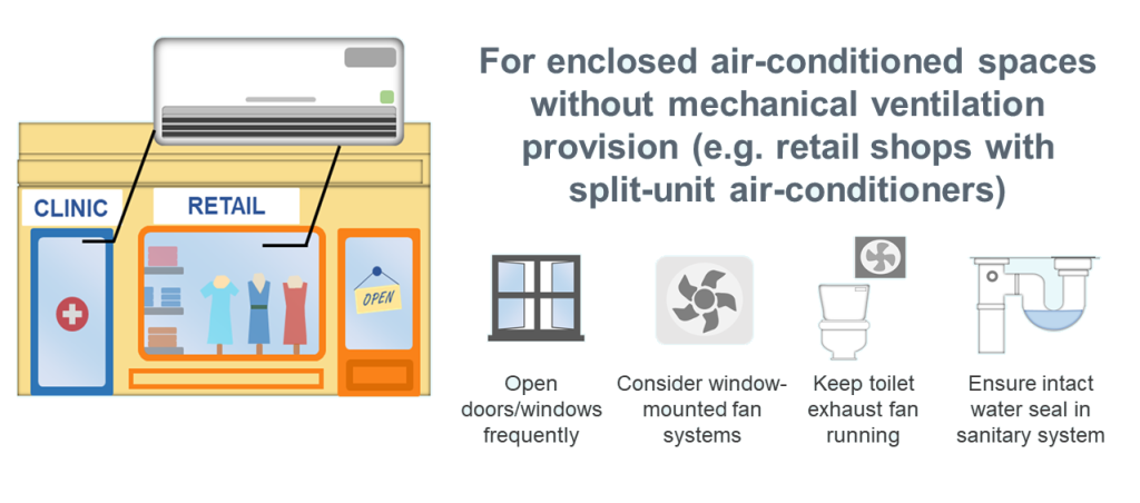 Centralized Ventilation and Air Filtration Systems 2