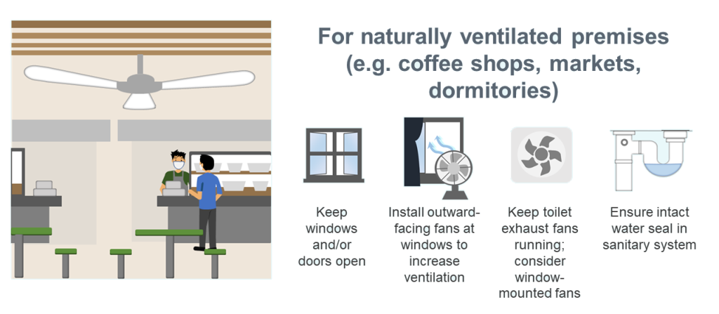 Centralized Ventilation and Air Filtration Systems 3