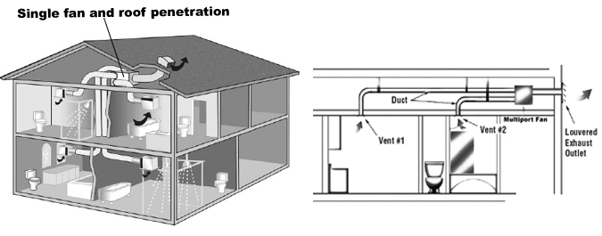 Centralized Ventilation and Air Filtration Systems 4