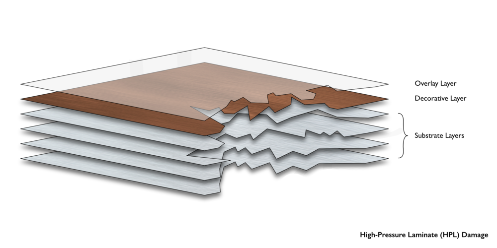 High Pressure Laminate