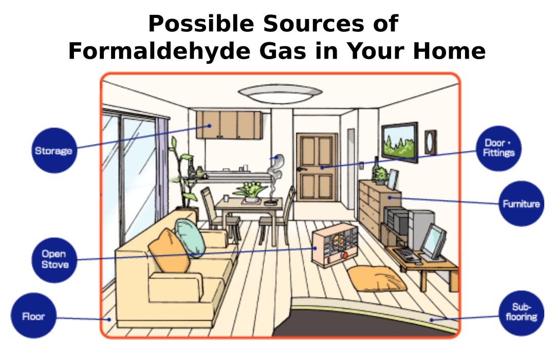 Possible Sources of Formaldehyde Gas in Your Home