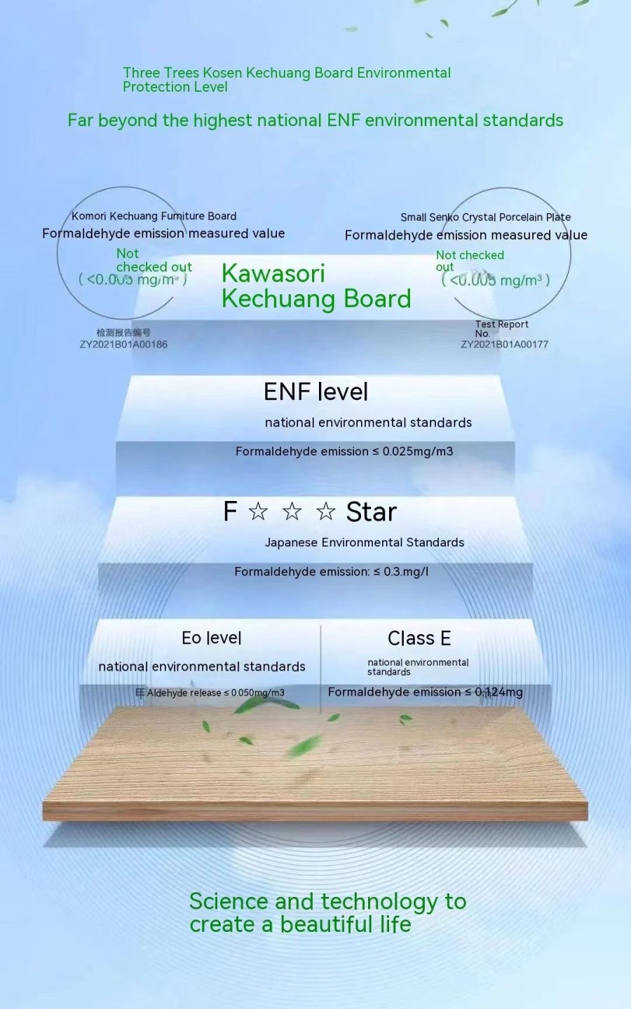 formaldehyde free 5