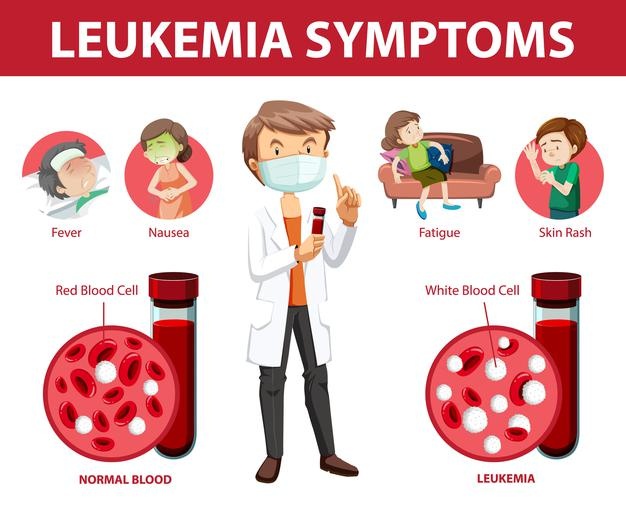 leukemia-symptoms-cartoon